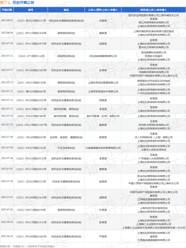倍顺网 饿了么作为被告/被上诉人的1起涉及侵害商标权纠纷的诉讼将于2025年6月18日开庭