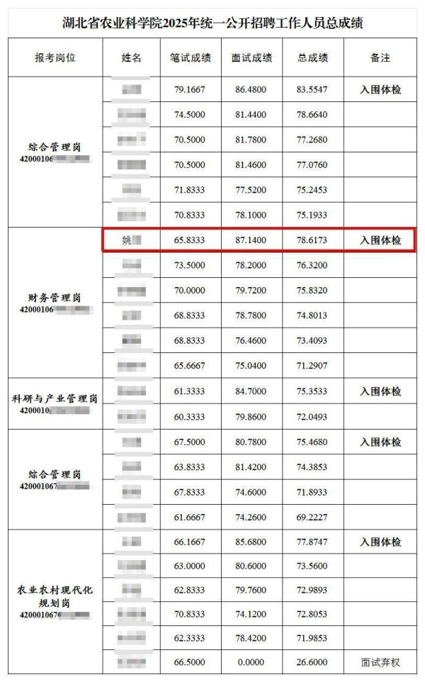 金股配资网 湖北农科院招聘被指“萝卜坑”，纪委回应称入围者与一处长有亲属关系