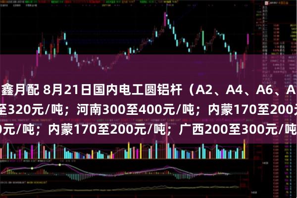 鑫月配 8月21日国内电工圆铝杆（A2、A4、A6、A8）加工费：山东220至320元/吨；河南300至400元/吨；内蒙170至200元/吨；广西200至300元/吨。