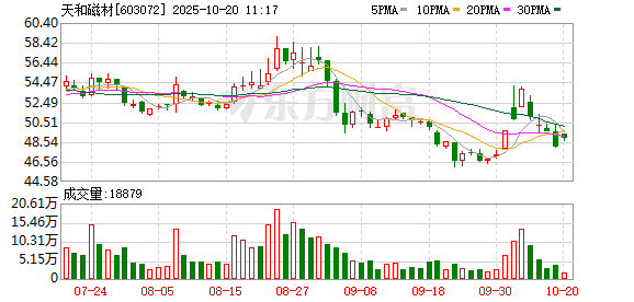 盈配网 A股稀土巨头，突发公告！
