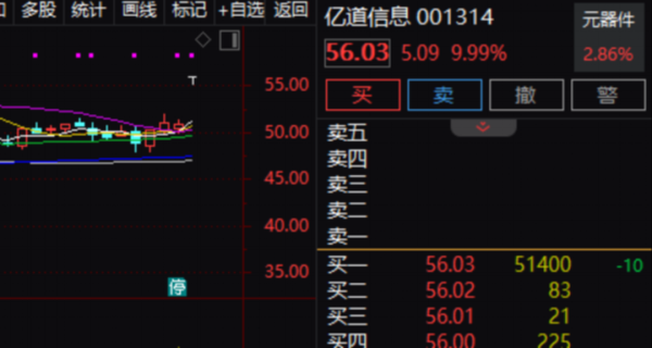 信通实盘 重大资产重组预案亮相，001314，复牌涨停